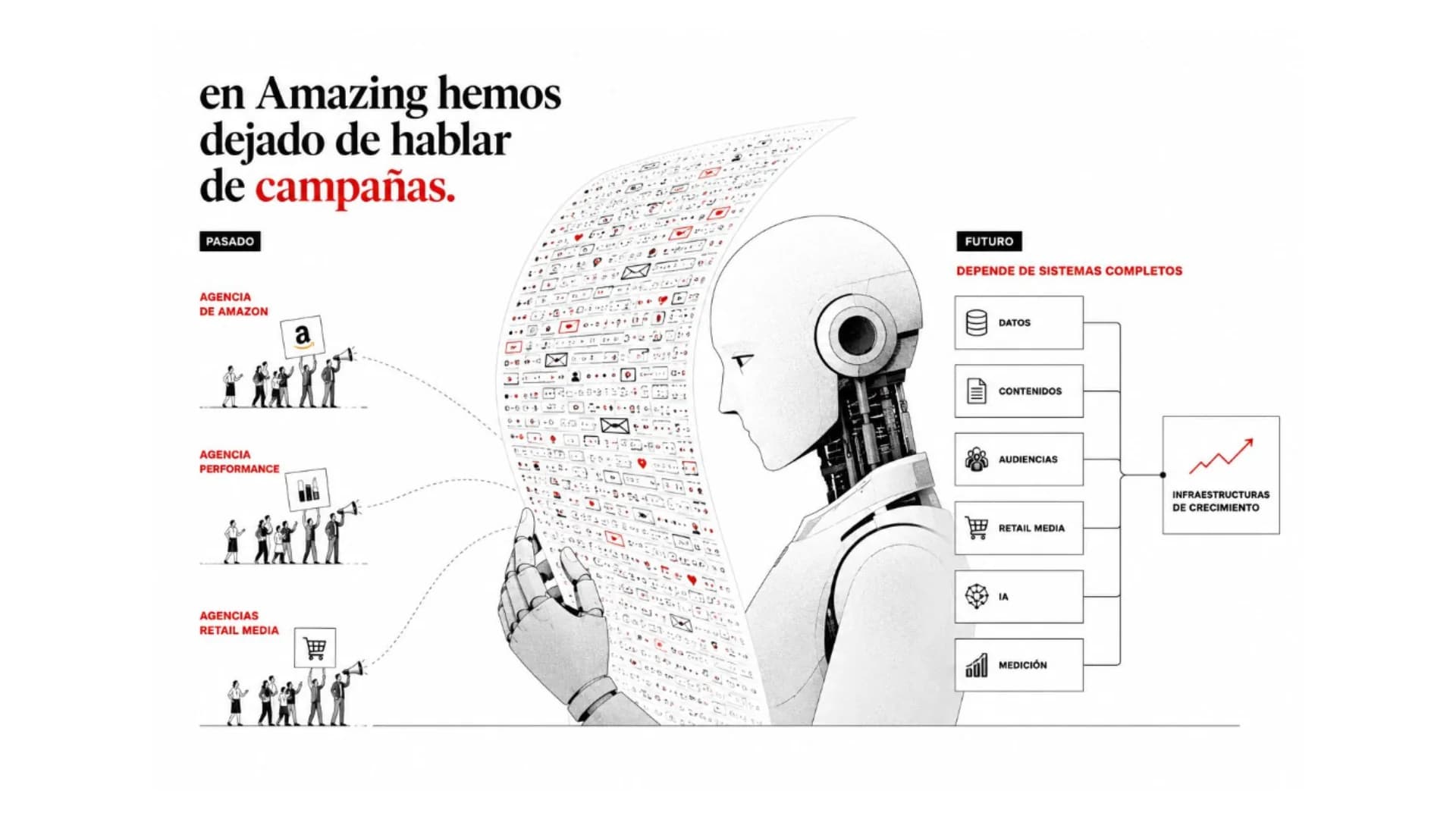 Por qué en Amazing hemos dejado de hablar de campañas.